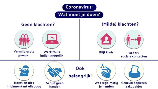 wat moet je doen.jpeg