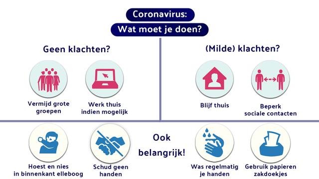 wat moet je doen.jpeg